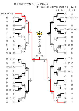 第32回UTY旗ミニバス交歓大会 兼 第41回全国大会山梨県予選(男子)