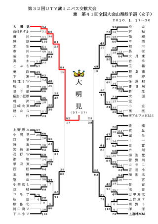 第32回UTY旗ミニバス交歓大会 兼 第41回全国大会山梨県予選(女子)