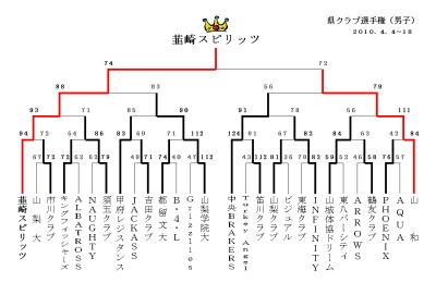 山梨県クラブ選手権(男子)