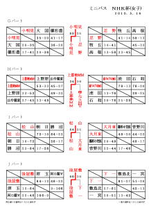 山梨県ミニバスNHK杯(女子)