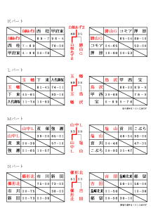 山梨県ミニバスNHK杯(女子)