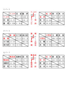山梨県ミニバスNHK杯(女子)