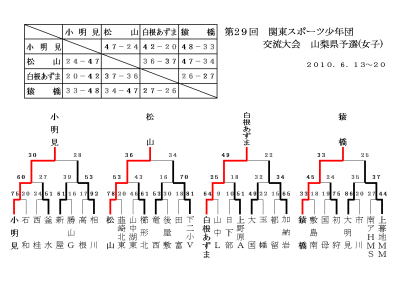 第29回 関東スポーツ少年団交流大会 山梨県予選(女子)