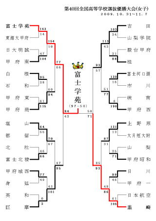 第40回全国高等学校選抜優勝大会 山梨県予選(女子)